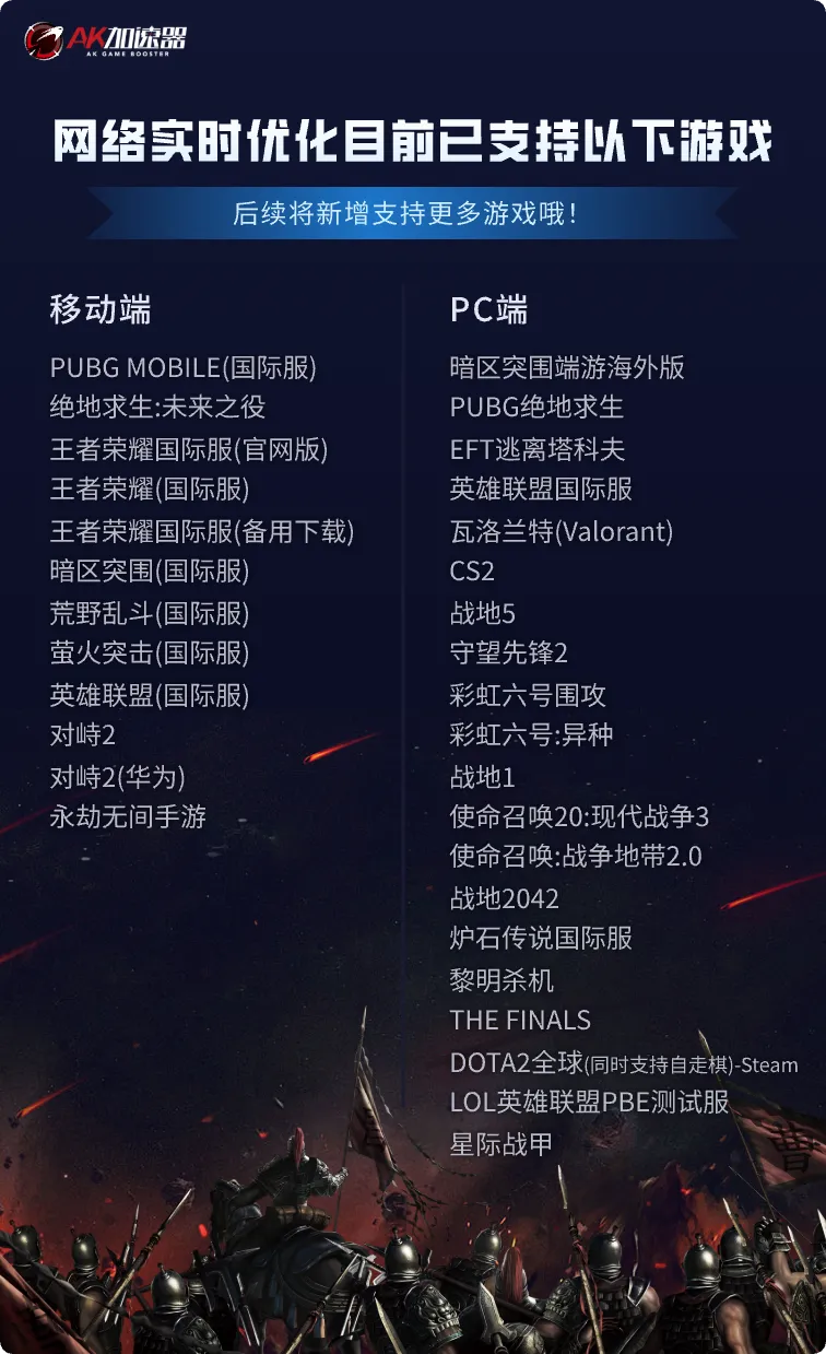 AK加速器革命性新功能【网络实时优化】正式上线，游戏体验再升级！